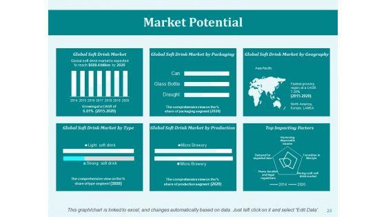 Market_Workability_Ppt_PowerPoint_Presentation_Complete_Deck_With_Slides_Slide_23.jpg
