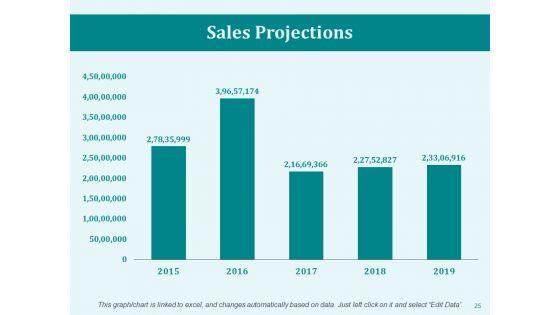Market_Workability_Ppt_PowerPoint_Presentation_Complete_Deck_With_Slides_Slide_25.jpg