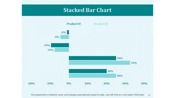Market_Workability_Ppt_PowerPoint_Presentation_Complete_Deck_With_Slides_Slide_47.jpg