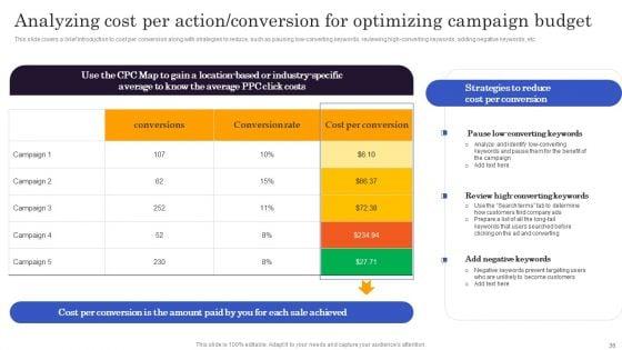 Marketers_Guide_To_Data_Analysis_And_Optimization_Ppt_PowerPoint_Presentation_Complete_Deck_With_Slides_Slide_36.jpg