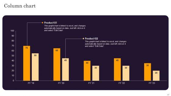 Marketers_Guide_To_Data_Analysis_And_Optimization_Ppt_PowerPoint_Presentation_Complete_Deck_With_Slides_Slide_57.jpg