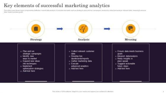 Marketers_Guide_To_Data_Analysis_And_Optimization_Ppt_PowerPoint_Presentation_Complete_Deck_With_Slides_Slide_7.jpg