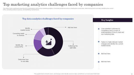 Marketers_Guide_To_Data_Analysis_And_Optimization_Ppt_PowerPoint_Presentation_Complete_Deck_With_Slides_Slide_9.jpg