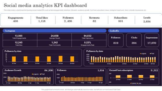 Marketers_Guide_To_Data_Analysis_Optimization_Social_Media_Analytics_KPI_Dashboard_Clipart_PDF_Slide_1.jpg