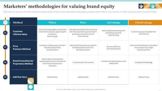 Marketers_Methodologies_For_Valuing_Brand_Equity_Guide_To_Brand_Value_Clipart_PDF_Slide_1.jpg