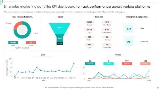 Marketing_Activities_KPI_Dashboard_Ppt_PowerPoint_Presentation_Complete_Deck_With_Slides_Slide_10.jpg