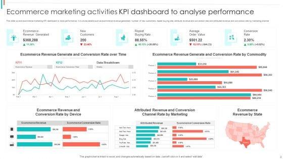 Marketing_Activities_KPI_Dashboard_Ppt_PowerPoint_Presentation_Complete_Deck_With_Slides_Slide_2.jpg