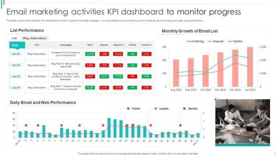 Marketing_Activities_KPI_Dashboard_Ppt_PowerPoint_Presentation_Complete_Deck_With_Slides_Slide_7.jpg