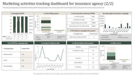 Marketing_Activities_Tracking_Dashboard_For_Insurance_Agency_Infographics_PDF_Slide_2.jpg