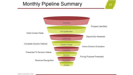 Marketing_Activity_Report_Ppt_PowerPoint_Presentation_Complete_Deck_With_Slides_Slide_21.jpg