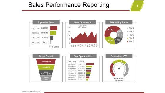 Marketing_Activity_Report_Ppt_PowerPoint_Presentation_Complete_Deck_With_Slides_Slide_4.jpg