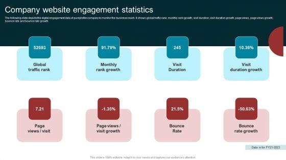 Marketing_Agency_Company_Outline_Company_Website_Engagement_Statistics_Guidelines_PDF_Slide_1.jpg