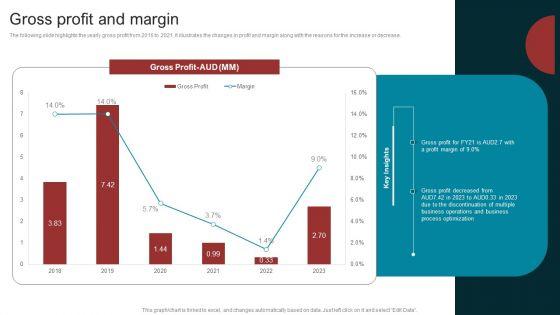 Marketing_Agency_Company_Outline_Gross_Profit_And_Margin_Guidelines_PDF_Slide_1.jpg