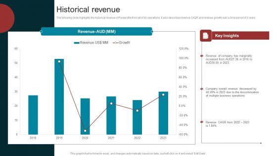 Marketing_Agency_Company_Outline_Historical_Revenue_Download_PDF_Slide_1.jpg