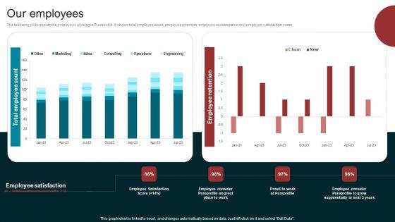 Marketing_Agency_Company_Outline_Our_Employees_Brochure_PDF_Slide_1.jpg