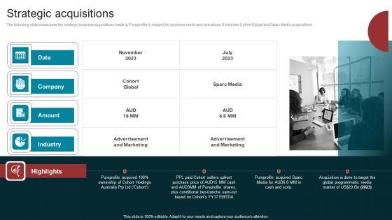 Marketing_Agency_Company_Outline_Strategic_Acquisitions_Microsoft_PDF_Slide_1.jpg