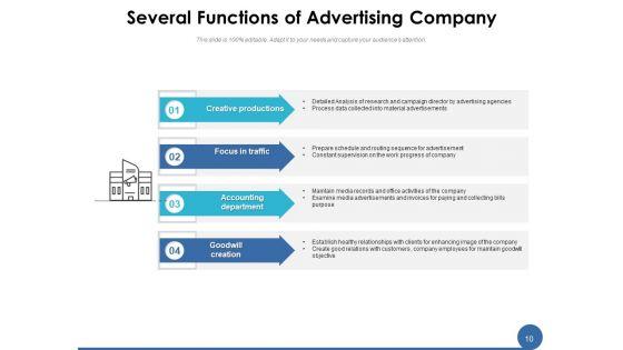 Marketing_Agency_Strategies_Advertising_Ppt_PowerPoint_Presentation_Complete_Deck_Slide_10.jpg