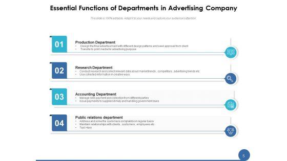 Marketing_Agency_Strategies_Advertising_Ppt_PowerPoint_Presentation_Complete_Deck_Slide_5.jpg