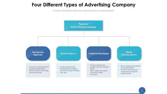 Marketing_Agency_Strategies_Advertising_Ppt_PowerPoint_Presentation_Complete_Deck_Slide_7.jpg