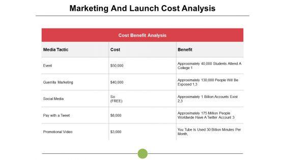 Marketing_And_Launch_Cost_Analysis_Event_Ppt_PowerPoint_Presentation_Infographic_Template_Show_Slide_1.jpg