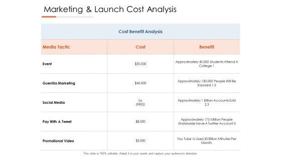 Marketing_And_Launch_Cost_Analysis_Event_Ppt_PowerPoint_Presentation_Visual_Aids_Layouts_Slide_1.jpg