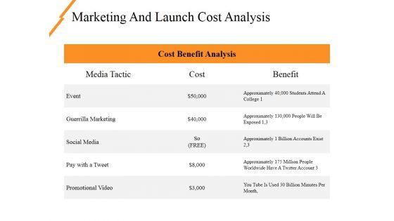 Marketing_And_Launch_Cost_Analysis_Ppt_PowerPoint_Presentation_File_Outfit_Slide_1.jpg