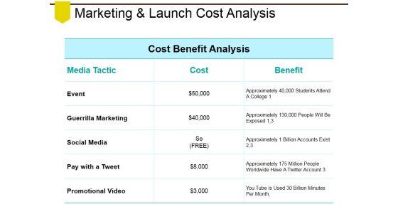 Marketing_And_Launch_Cost_Analysis_Ppt_PowerPoint_Presentation_Gallery_Slides_Slide_1.jpg