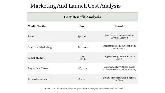 Marketing_And_Launch_Cost_Analysis_Ppt_PowerPoint_Presentation_Ideas_Model_Slide_1.jpg