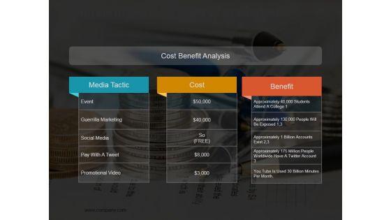 Marketing_And_Launch_Cost_Analysis_Ppt_PowerPoint_Presentation_Model_Graphics_Design_Slide_1.jpg