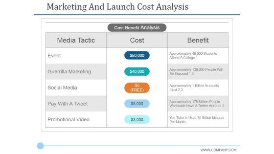 Marketing_And_Launch_Cost_Analysis_Ppt_PowerPoint_Presentation_Pictures_Sample_Slide_1.jpg