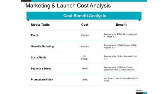 Marketing_And_Launch_Cost_Analysis_Ppt_PowerPoint_Presentation_Portfolio_Structure_Slide_1.jpg