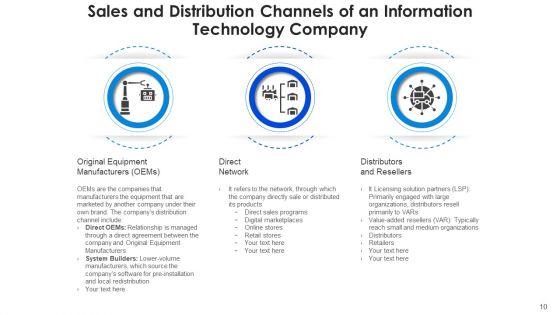 Marketing_And_Logistics_Develop_Tactics_Ppt_PowerPoint_Presentation_Complete_Deck_With_Slides_Slide_10.jpg