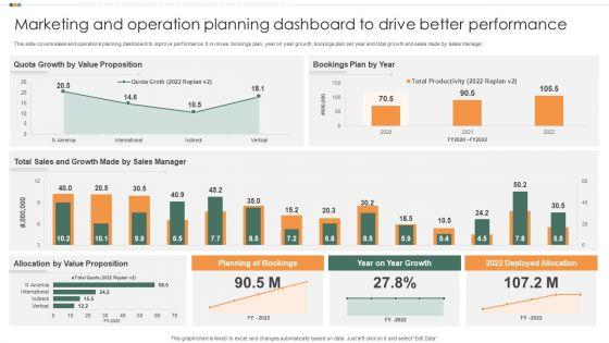 Marketing_And_Operation_Planning_Dashboard_To_Drive_Better_Performance_Graphics_PDF_Slide_1.jpg