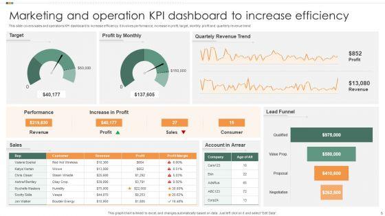 Marketing_And_Operations_Dashboard_Ppt_PowerPoint_Presentation_Complete_With_Slides_Slide_6.jpg