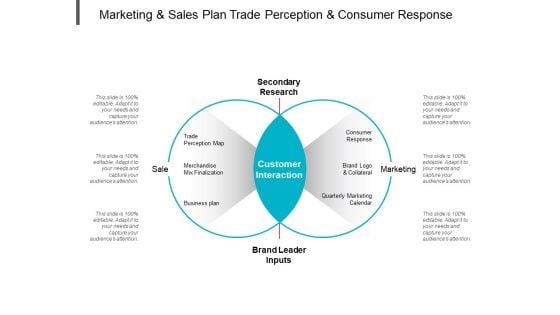 Marketing_And_Sales_Plan_Trade_Perception_And_Consumer_Response_Ppt_PowerPoint_Presentation_Portfolio_Design_Ideas_Slide_1.jpg