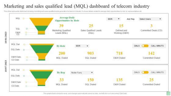 Marketing_And_Sales_Qualified_Lead_MQL_Dashboard_Of_Telecom_Industry_Ppt_Outline_PDF_Slide_1.jpg