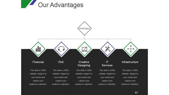 Marketing_And_Sales_Strategy_Business_Plan_Ppt_PowerPoint_Presentation_Complete_Deck_With_Slides_Slide_17.jpg
