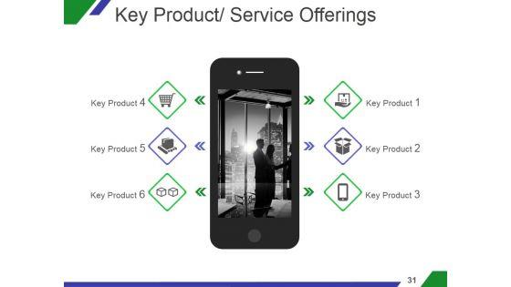 Marketing_And_Sales_Strategy_Business_Plan_Ppt_PowerPoint_Presentation_Complete_Deck_With_Slides_Slide_31.jpg