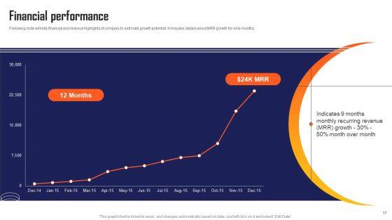 Marketing_Automation_App_Fundraising_Pitch_Deck_Ppt_PowerPoint_Presentation_Complete_Deck_With_Slides_Slide_17.jpg