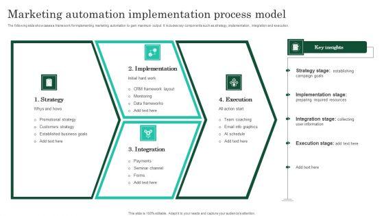 Marketing_Automation_Implementation_Process_Model_Pictures_PDF_Slide_1.jpg