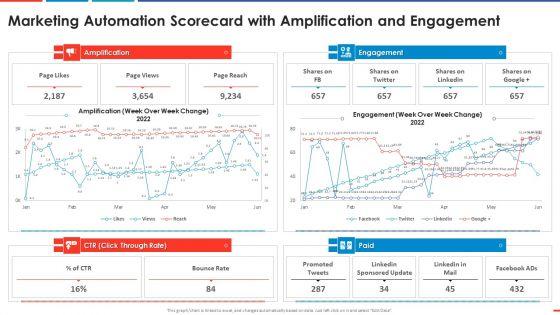 Marketing_Automation_Scorecard_With_Amplification_Automated_Business_Promotion_Scorecard_Topics_PDF_Slide_1.jpg