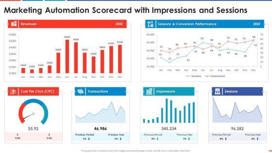 Marketing_Automation_Scorecard_With_Impressions_And_Automated_Business_Promotion_Scorecard_Information_PDF_Slide_1.jpg