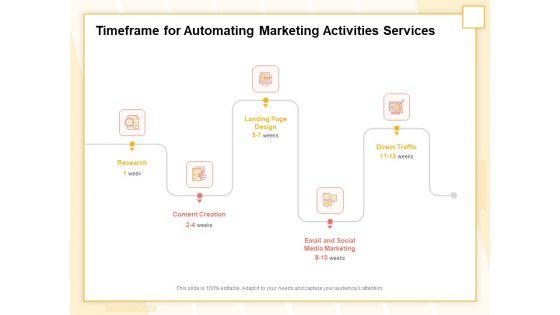 Marketing_Automation_Timeframe_For_Automating_Marketing_Activities_Services_Sample_PDF_Slide_1.jpg