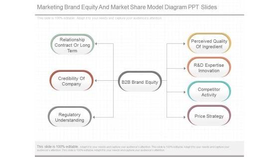 Marketing_Brand_Equity_And_Market_Share_Model_Diagram_Ppt_Slides_1.jpg