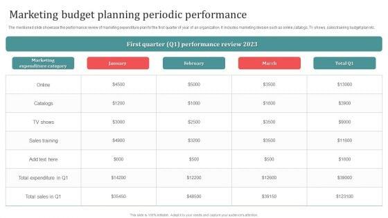 Marketing_Budget_Planning_Periodic_Performance_Slides_PDF_Slide_1.jpg