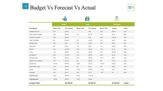 Marketing_Budget_Ppt_PowerPoint_Presentation_Complete_Deck_With_Slides_Slide_13.jpg