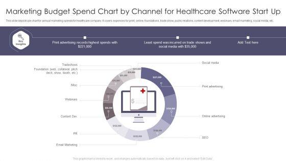 Marketing_Budget_Spend_Chart_By_Channel_For_Healthcare_Software_Start_Up_Summary_PDF_Slide_1.jpg