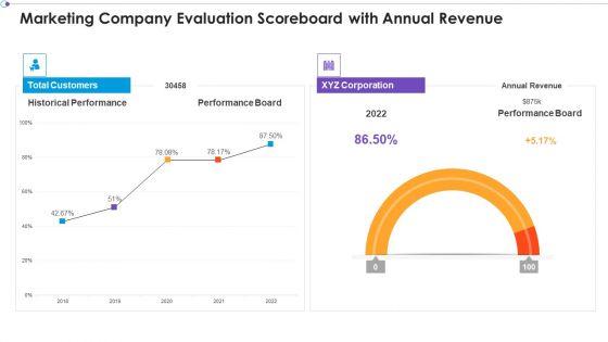 Marketing_Business_Assessment_Scorecard_Marketing_Company_Evaluation_Scoreboard_With_Annual_Professional_PDF_Slide_1.jpg