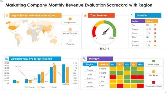 Marketing_Business_Assessment_Scorecard_Ppt_PowerPoint_Presentation_Complete_Deck_With_Slides_Slide_3.jpg