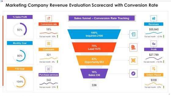 Marketing_Business_Assessment_Scorecard_Ppt_PowerPoint_Presentation_Complete_Deck_With_Slides_Slide_4.jpg